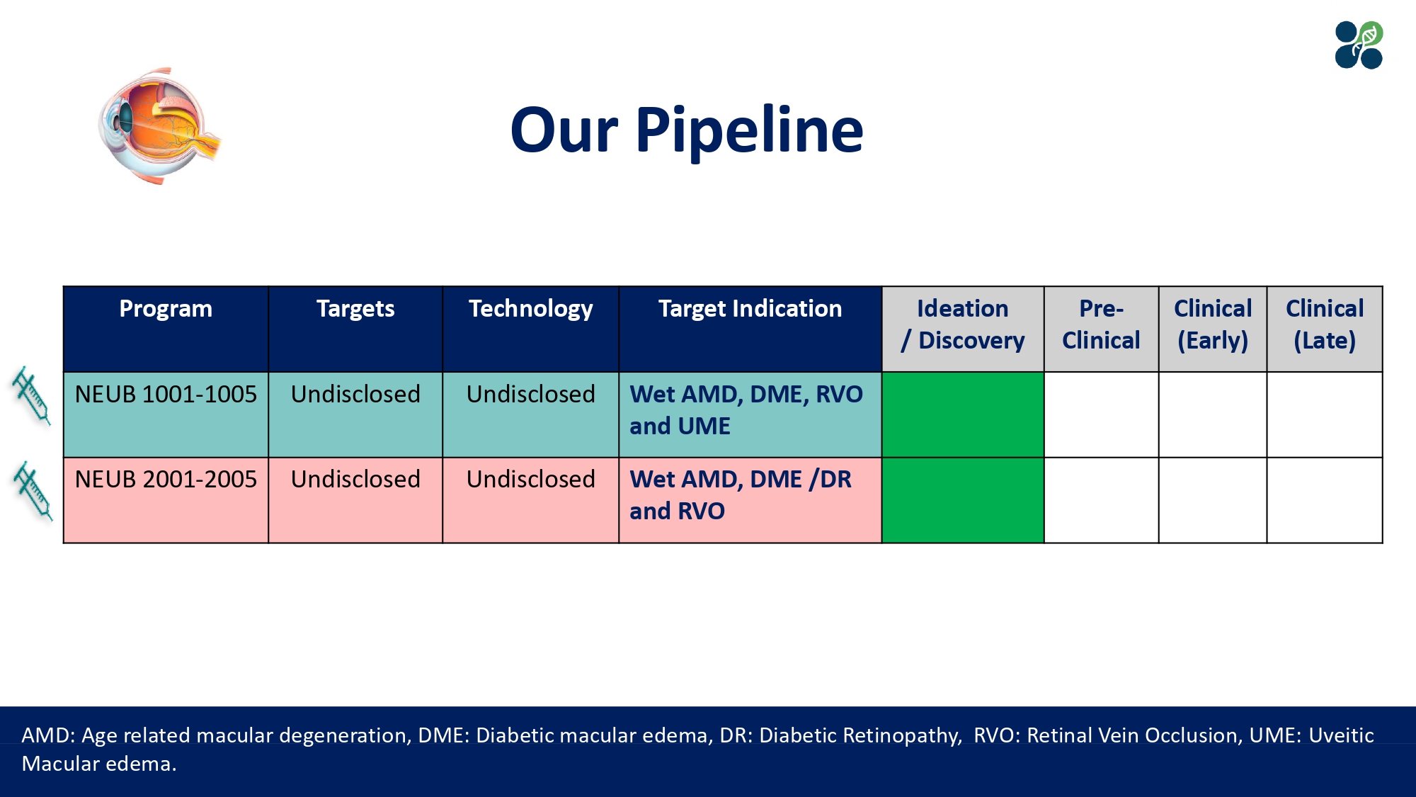 Our Pipeline